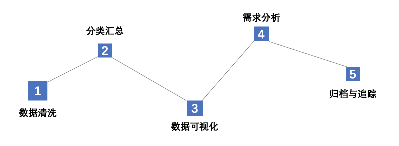 不良品流入客户端原因分析不良品混入批量流出原因8d分析-第1张图片-太平洋在线下载