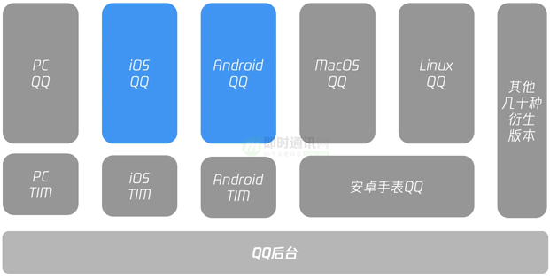 怎么安装qq客户端61app怎么安装-第2张图片-太平洋在线下载