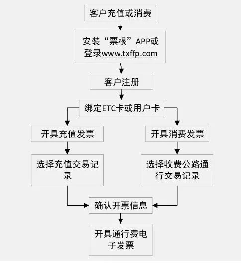 票根苹果版下载十大免费软件免费下载苹果-第1张图片-太平洋在线下载