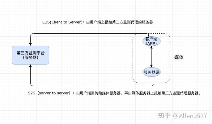 异步客户端恒大统一登录系统平台-第2张图片-太平洋在线下载