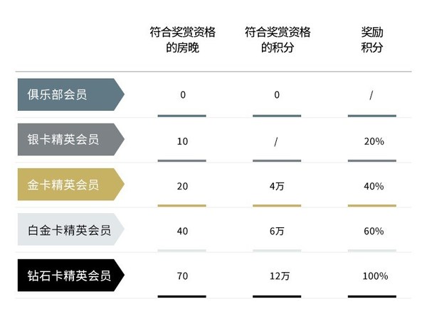 ihgapp安卓版ihg员工merlin账号登录-第2张图片-太平洋在线下载