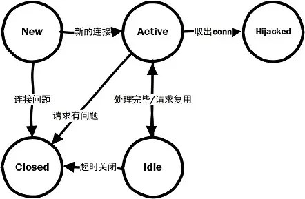 golang实现http客户端golang实现分布式rpc框架-第1张图片-太平洋在线下载