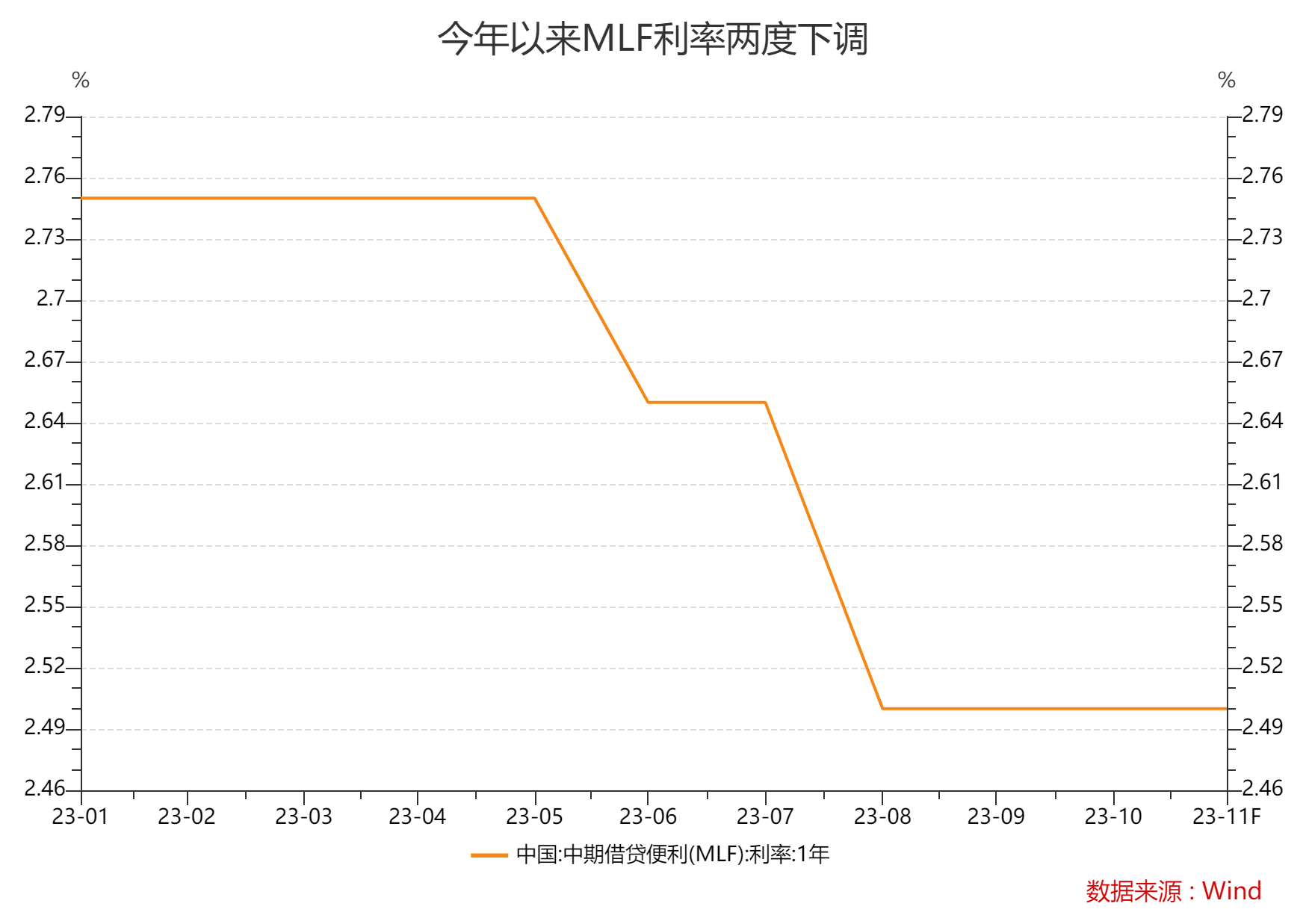 类似wind的客户端windows官方下载-第2张图片-太平洋在线下载