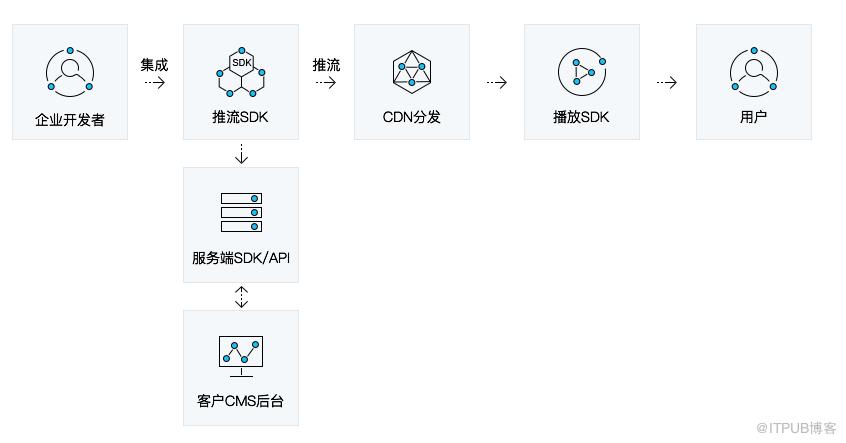 客户端怎么导入方案投标响应客户端怎么修改导入的文件-第1张图片-太平洋在线下载