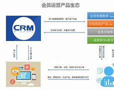 客户端会员运营想做游戏策划怎么入行-第1张图片-太平洋在线下载