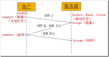 c客户端socket并发socket客户端接收数据