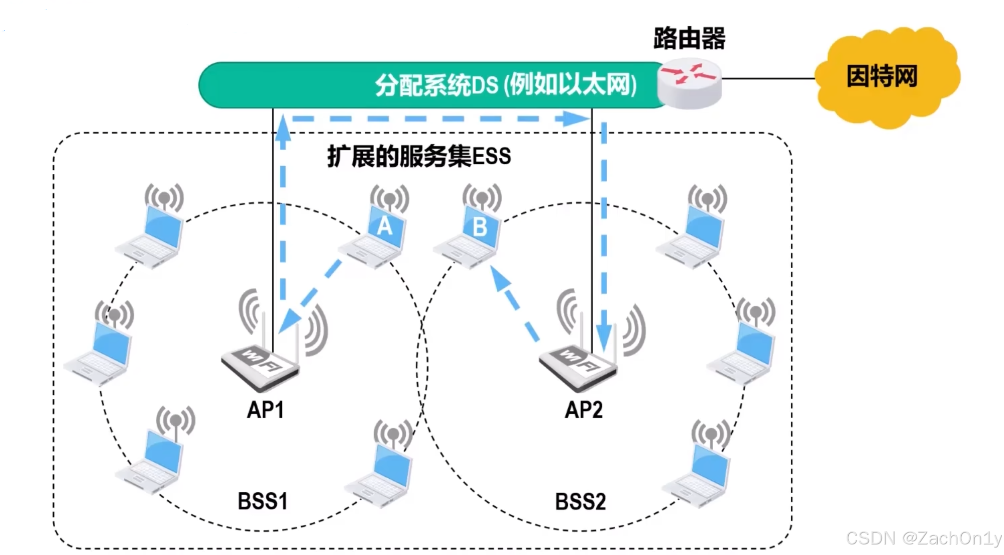 wlan客户端保持连接wifi已连接但无法访问-第2张图片-太平洋在线下载