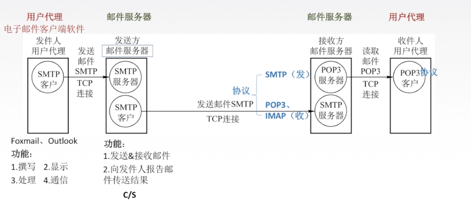 万维客户端万维客户端下载-第2张图片-太平洋在线下载