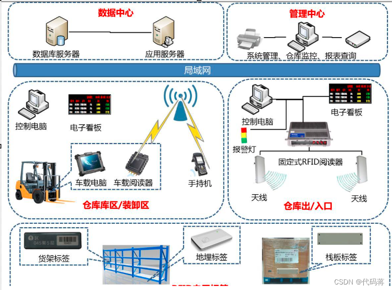 cs模式客户端和服务端cs模式主要由客户应用程序